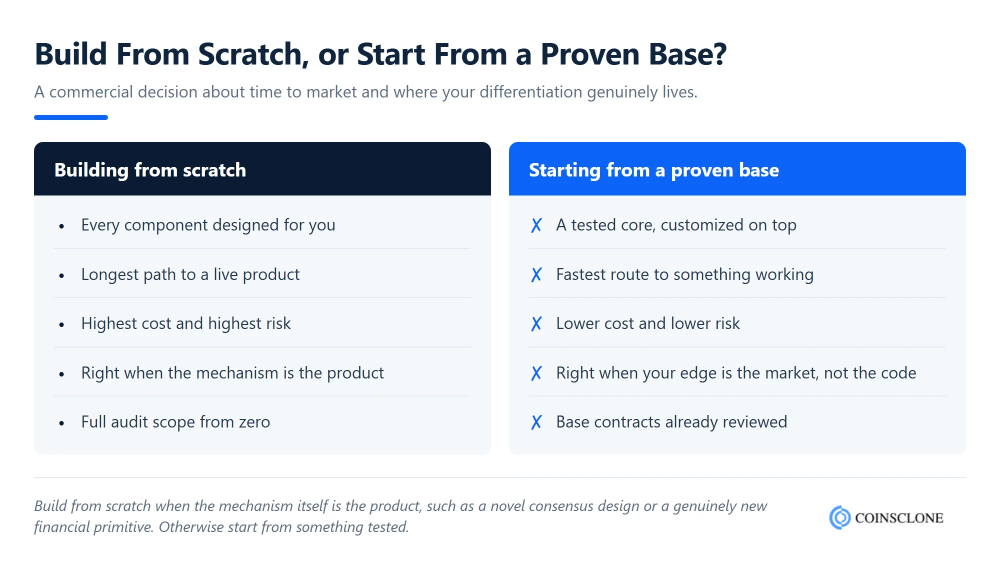 Building a blockchain app from scratch compared with starting from a proven base