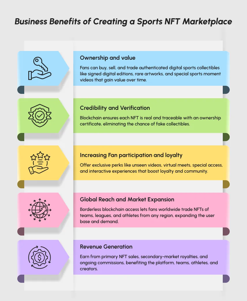 Business Benefits of Creating A Sports NFT Marketplace