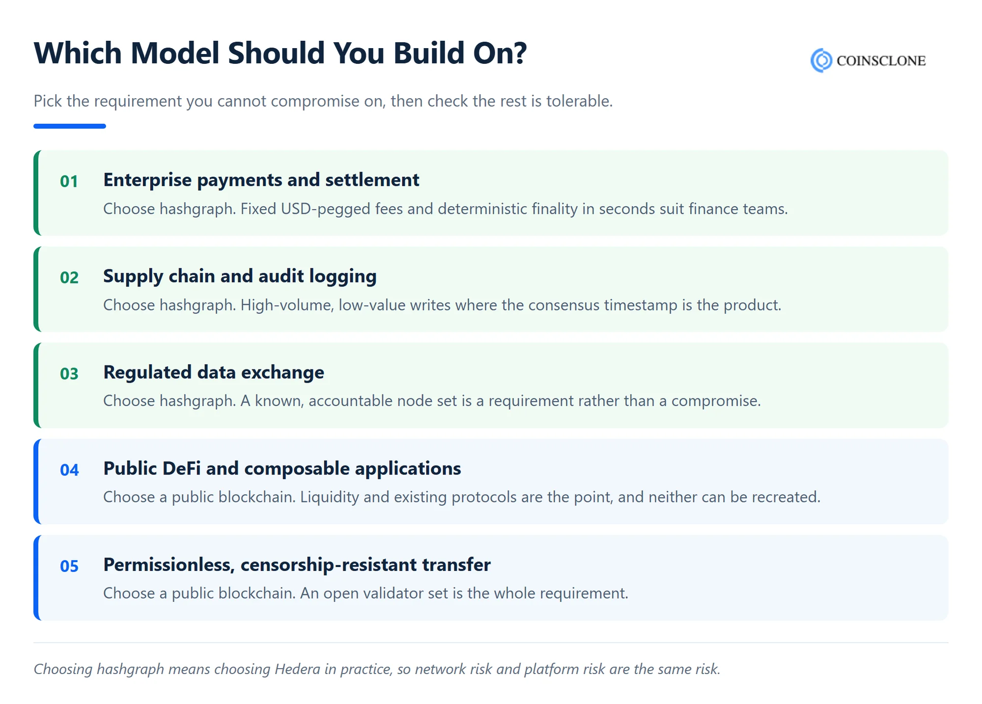 Guide to choosing between hashgraph, public blockchain and permissioned chain