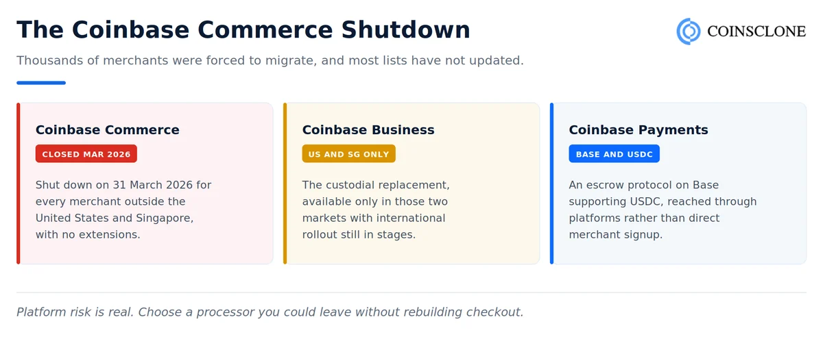 The Coinbase Commerce shutdown on 31 March 2026 and the Coinbase Business and Coinbase Payments products that replaced it