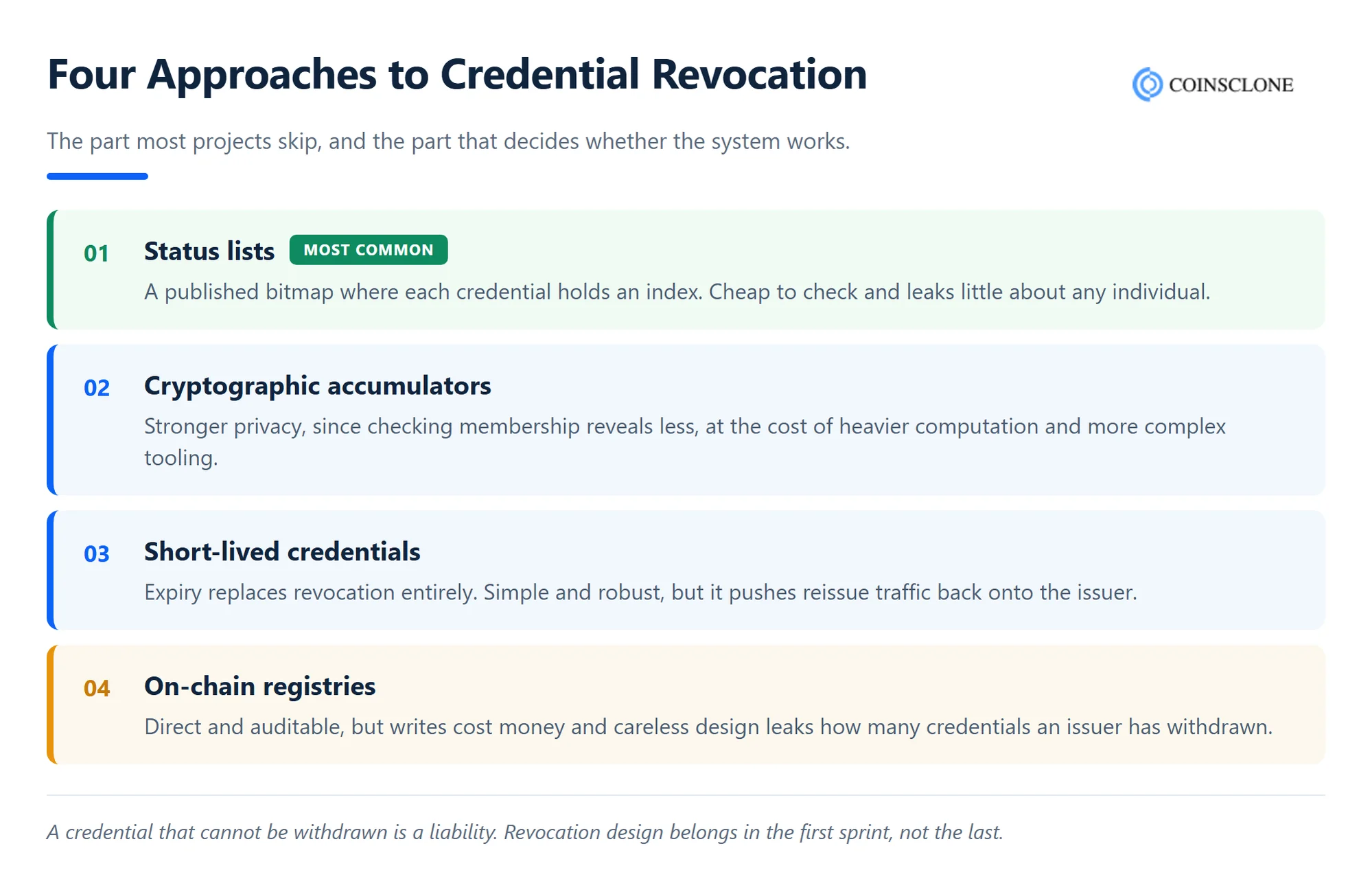 Four approaches to credential revocation