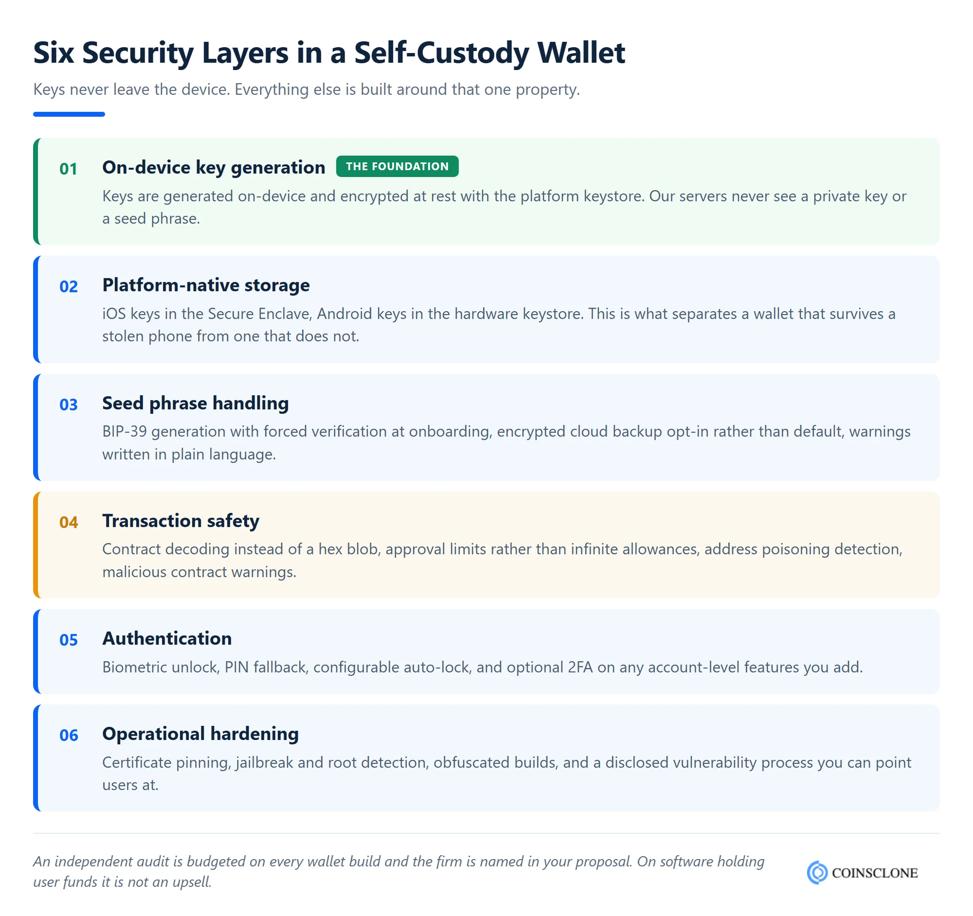 Six security layers in a self-custody crypto wallet build