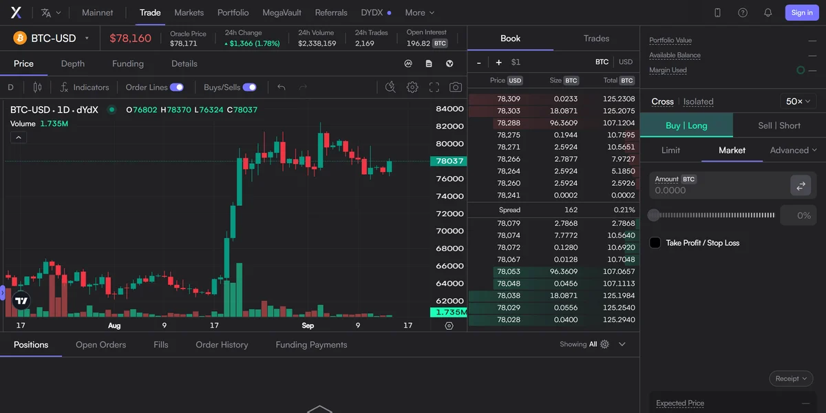 dYdX homepage in 2026, one of the platforms listed as non-KYC crypto exchanges in this guide