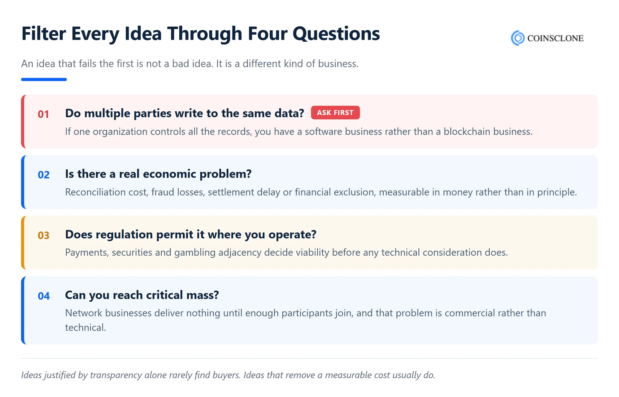 Four filter questions for evaluating blockchain business ideas