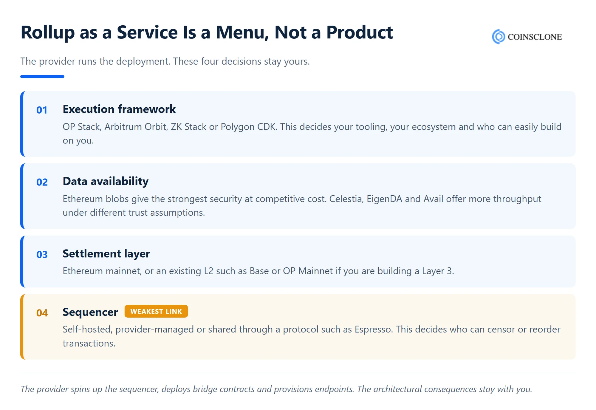 Four decisions behind a rollup-as-a-service deployment: execution, data availability, settlement and sequencer