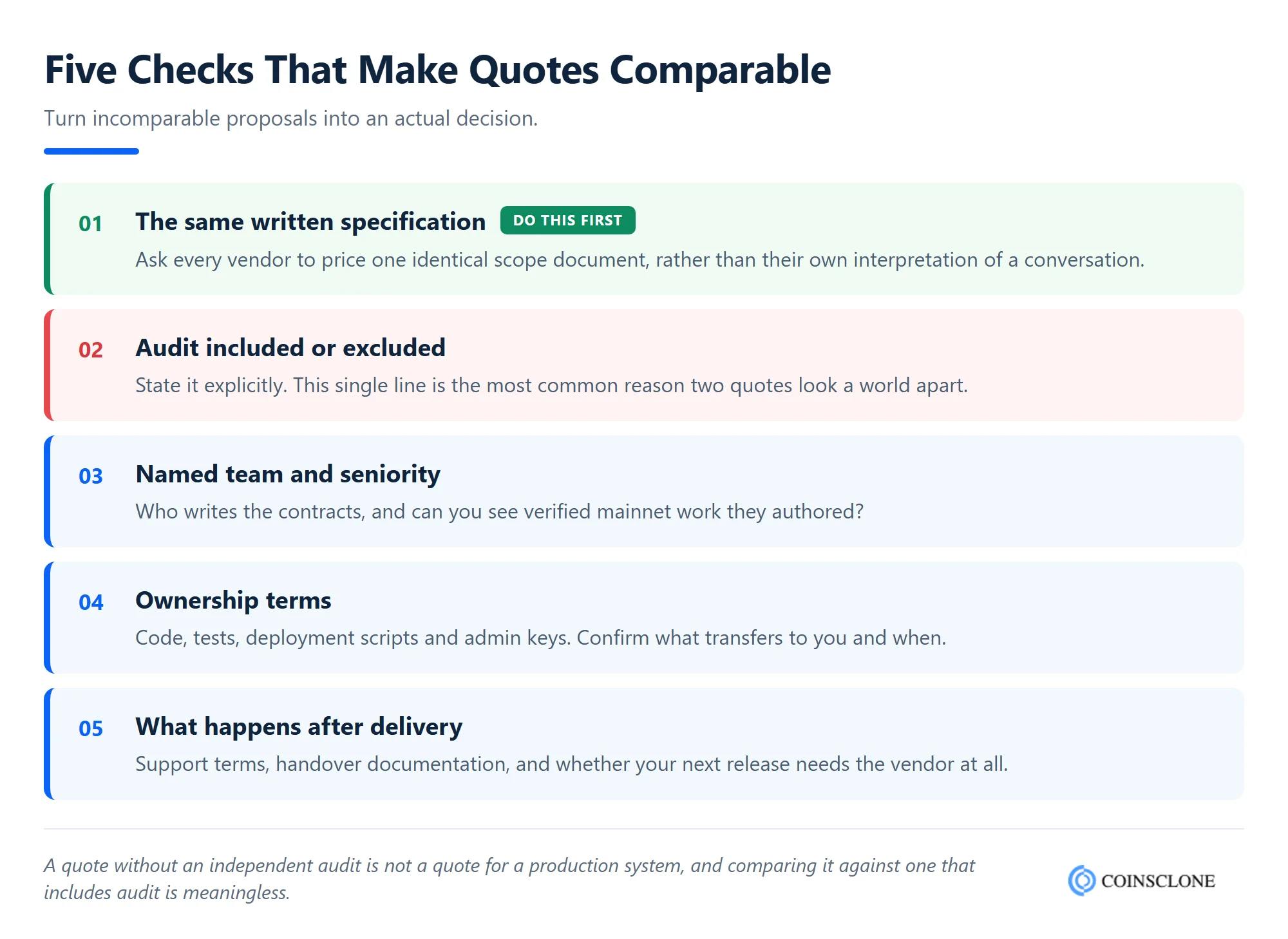 Five checks that make blockchain development quotes comparable