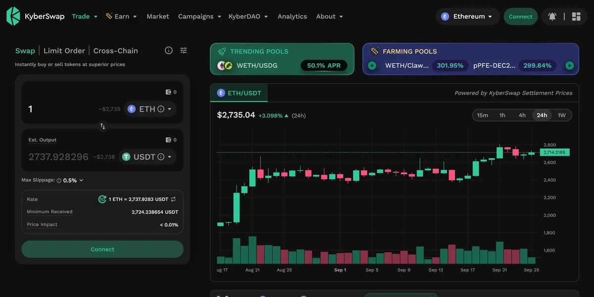 KyberSwap homepage, a multi-chain DEX aggregator