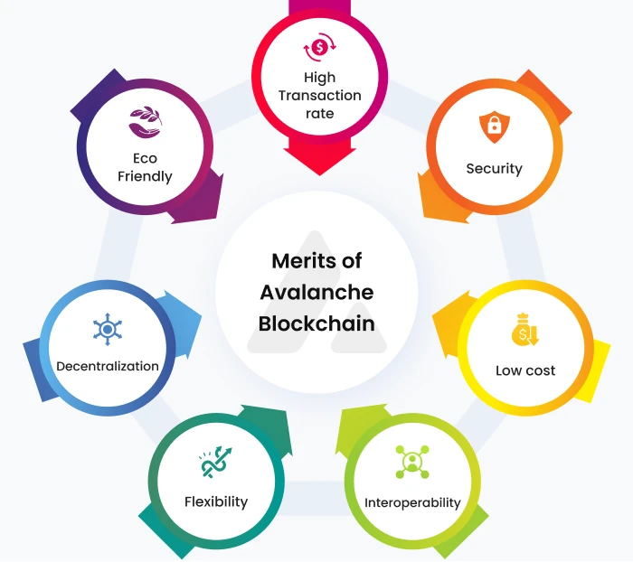 7 merits of avalanche blockchain