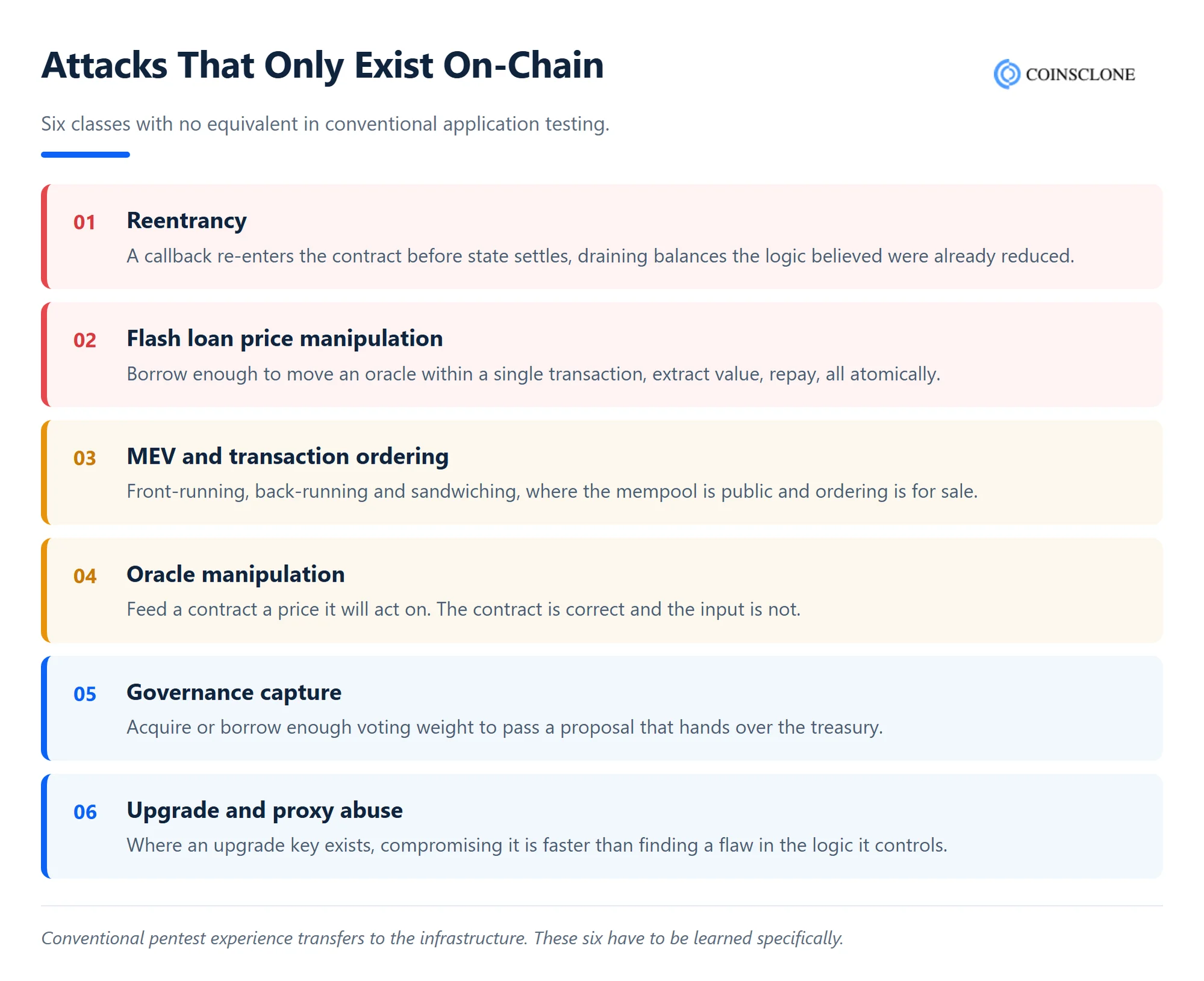 Six attack classes that only exist on blockchain systems