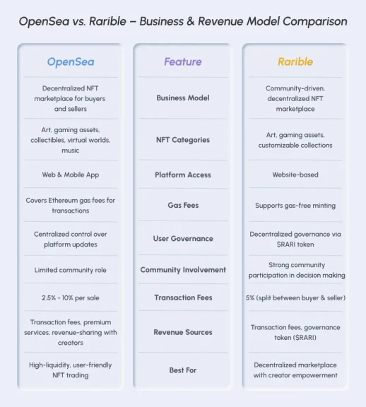 opensea vs rarible comparison