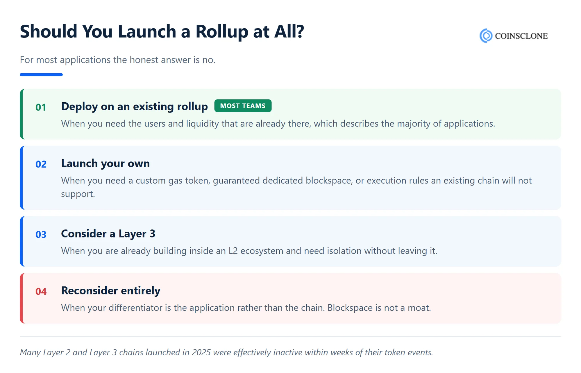 Decision guide on whether to launch your own rollup or deploy on an existing one