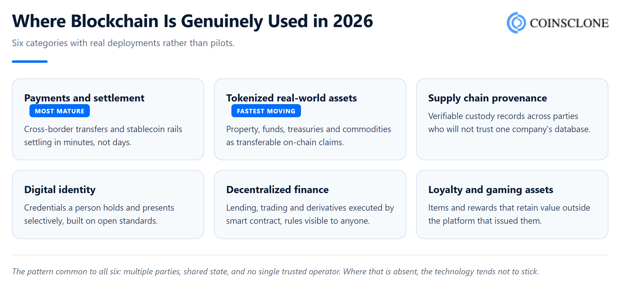 t1-05-usecases