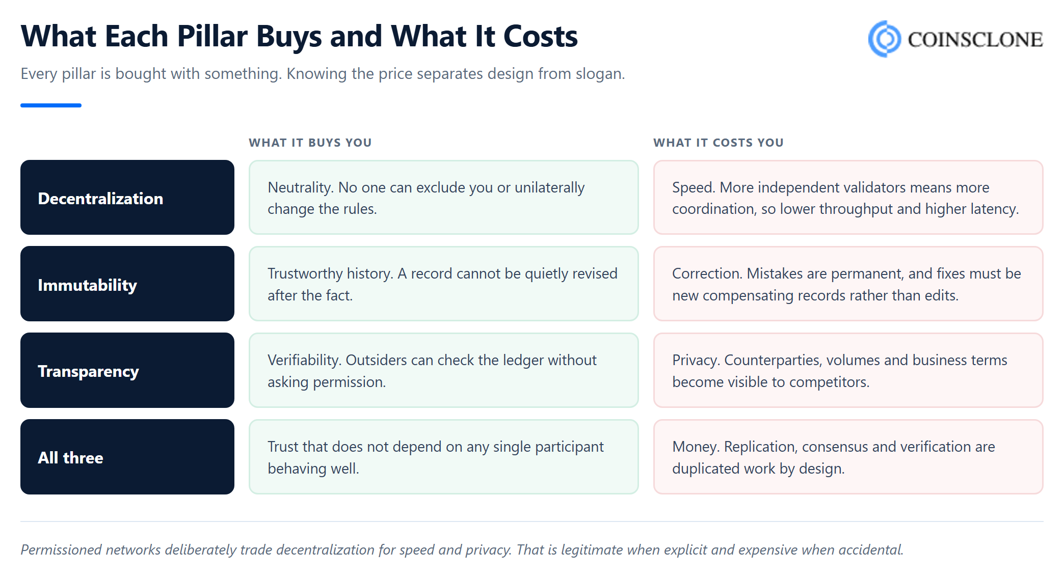 t8-03-costs