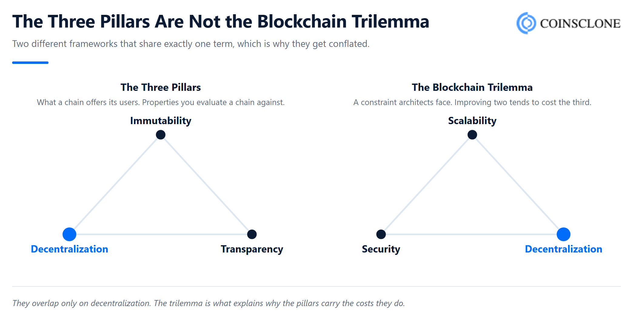 t8-04-trilemma