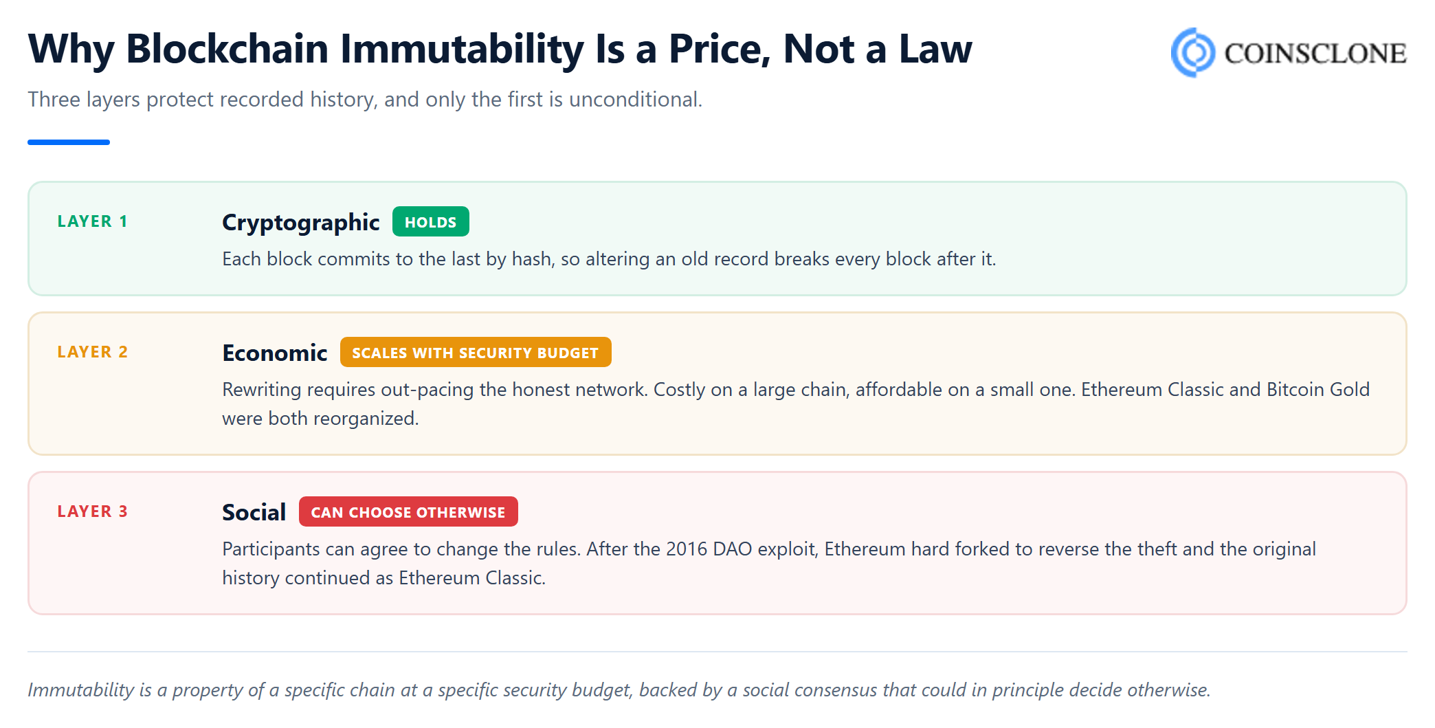 t8-05-immutability