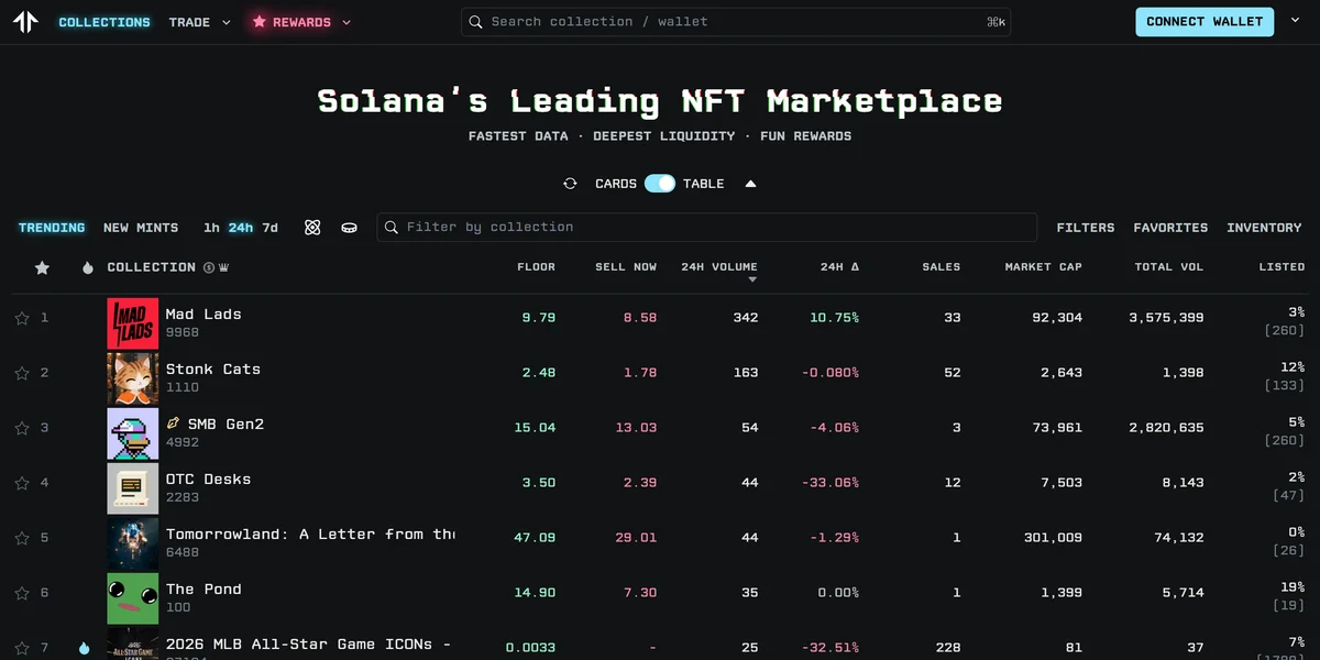 Tensor homepage, the Solana NFT marketplace built for active traders