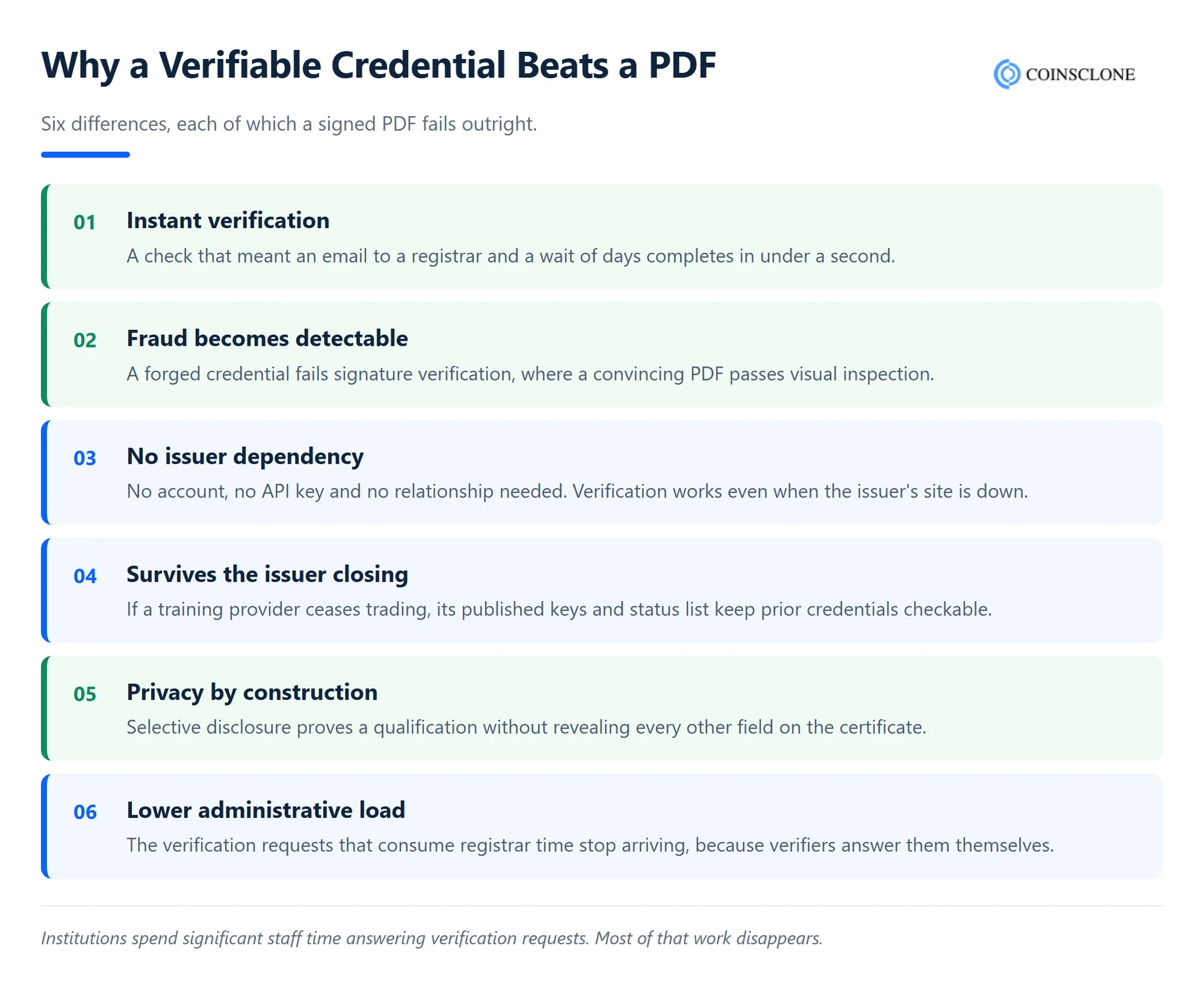 Six advantages of verifiable credentials over PDF certificates
