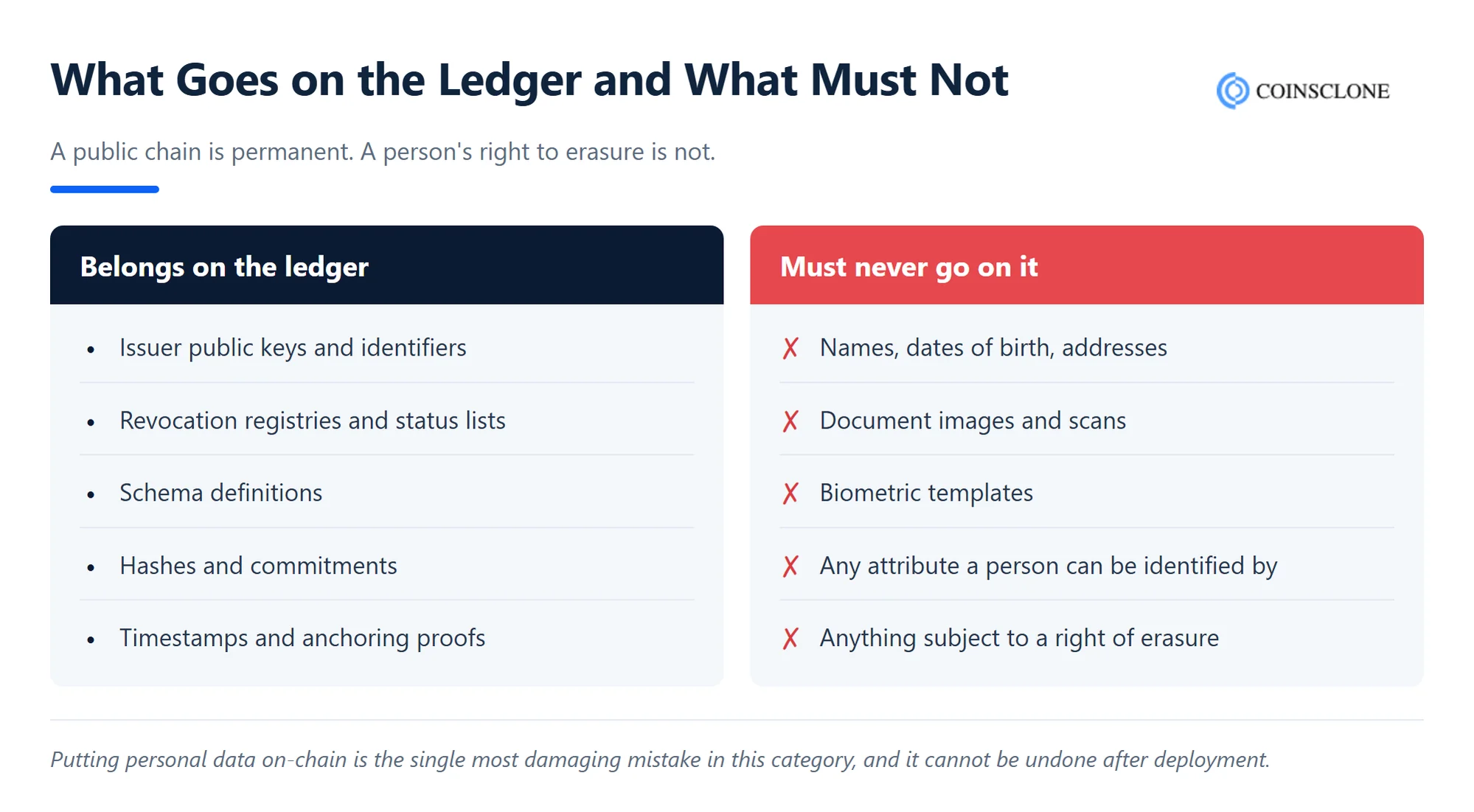 What belongs on the ledger and what must never go on it