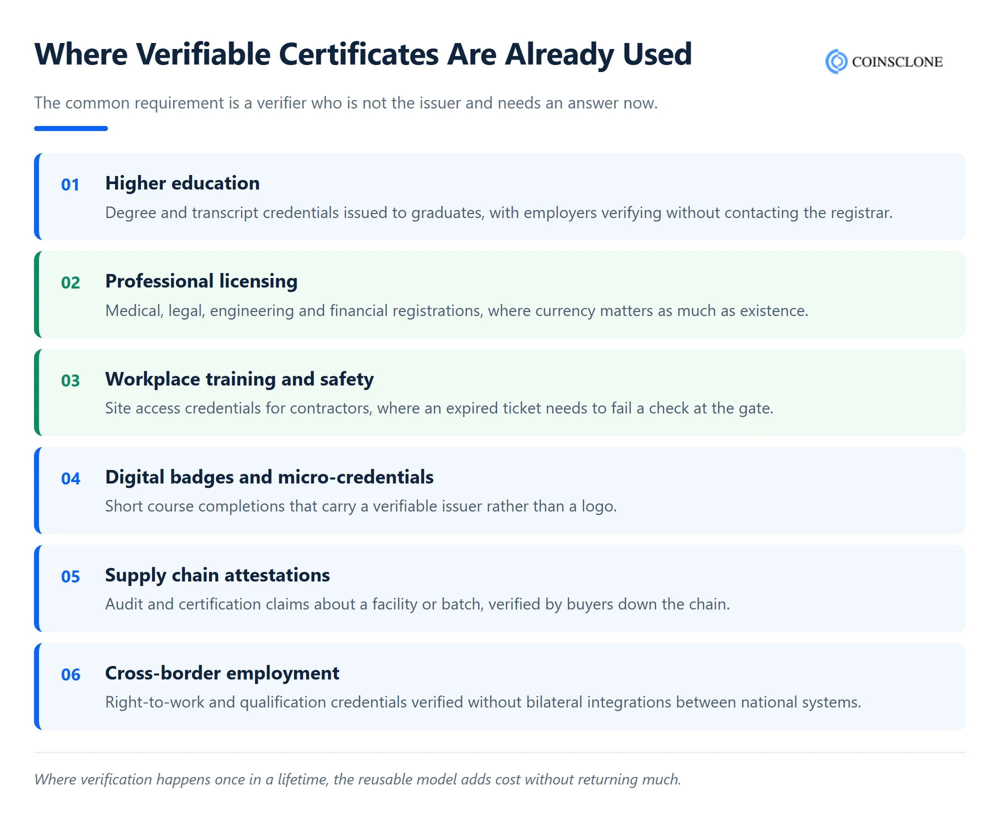Six settings where verifiable certificates are used