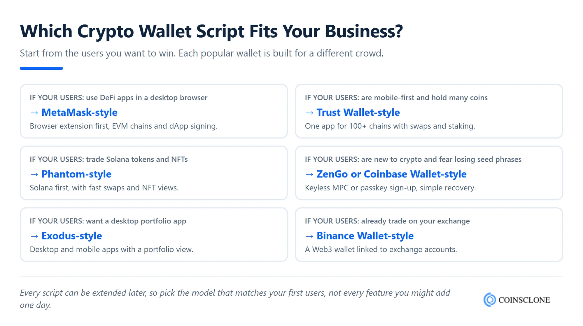 Which crypto wallet script fits your business, matched to the users you want to win
