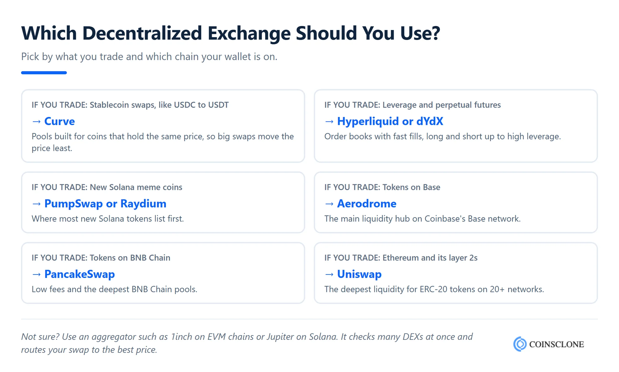 Which decentralized exchange should you use, matched to what you trade and which chain